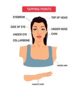EFT Tapping points